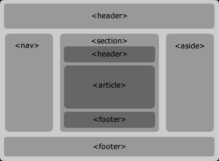 html5_structure