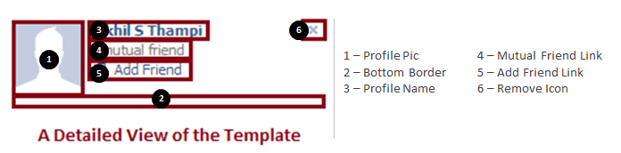 fb_UnderstandingTemplate_2 Fb PYMK Template section detailed