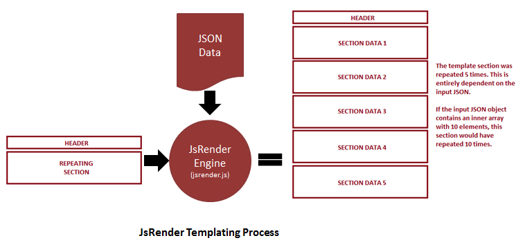 fb_UnderstandingTemplate_5 JsRender Templating Working